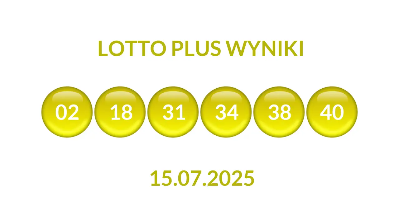 Kulki Lotto Plus z wylosowanymi liczbami dnia 15.07.2025