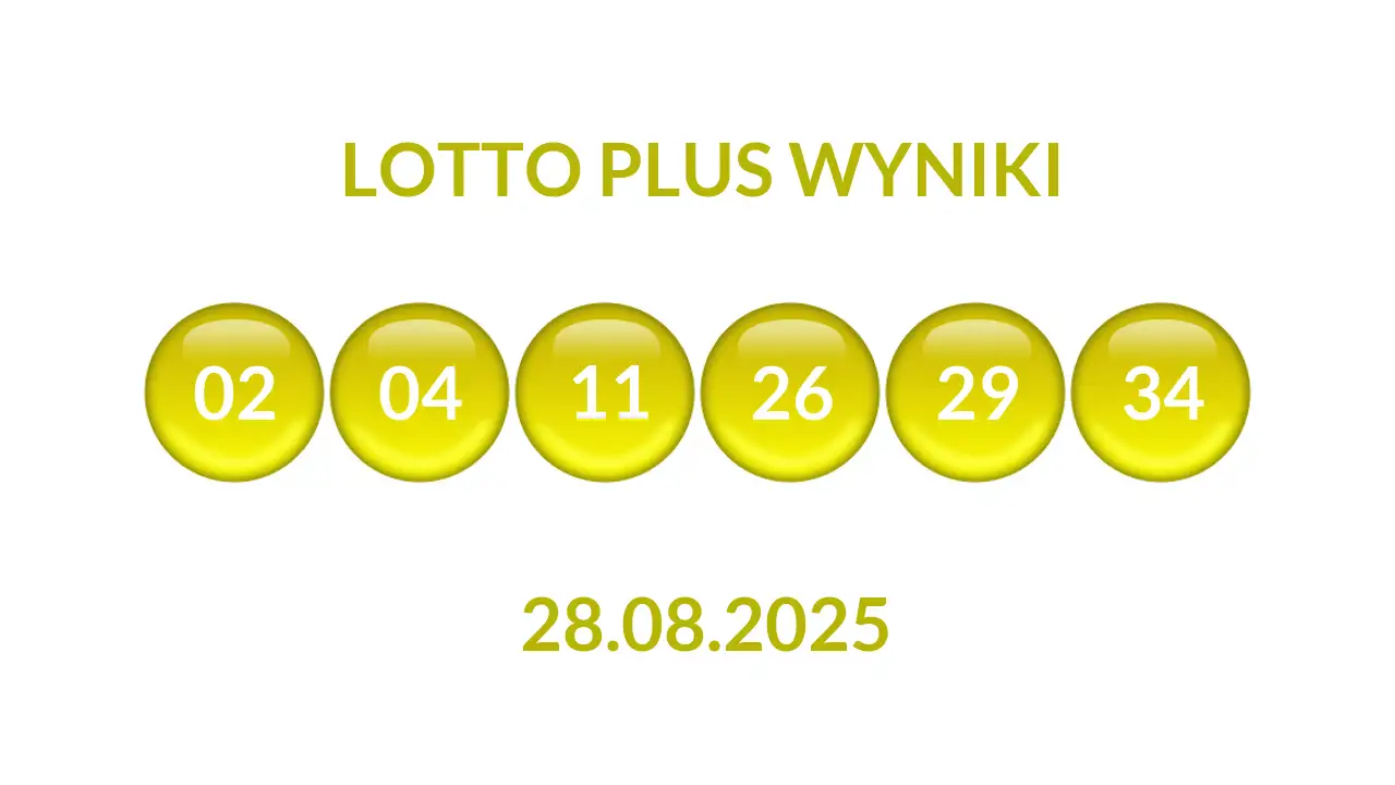 Kulki Lotto Plus z wylosowanymi liczbami dnia 28.08.2025