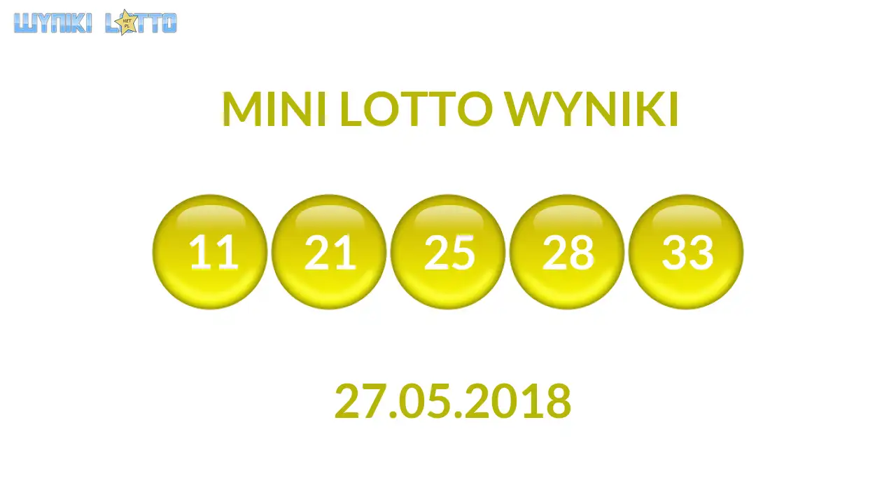Kulki Mini Lotto z wylosowanymi liczbami dnia 27.05.2018