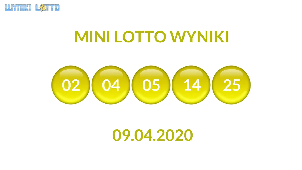 Kulki Mini Lotto z wylosowanymi liczbami dnia 09.04.2020
