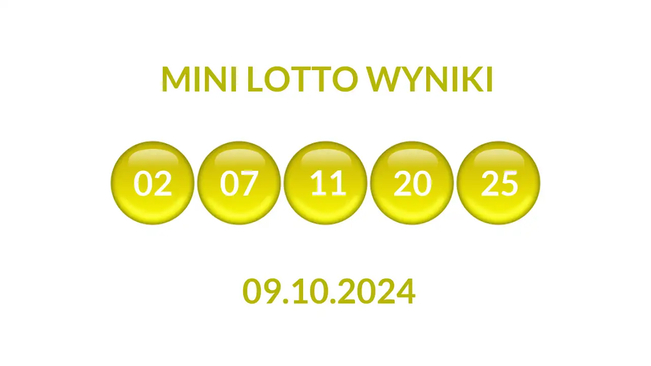 Kulki Mini Lotto z wylosowanymi liczbami dnia 09.10.2024