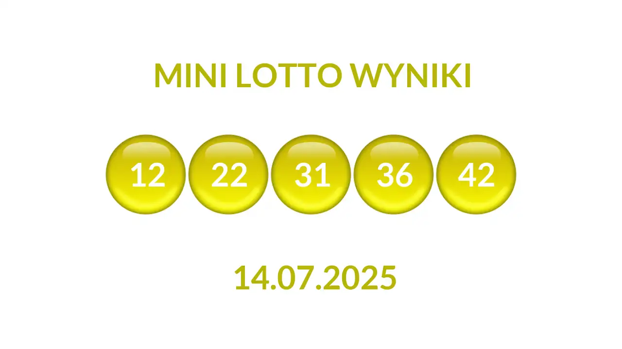 Kulki Mini Lotto z wylosowanymi liczbami dnia 14.07.2025