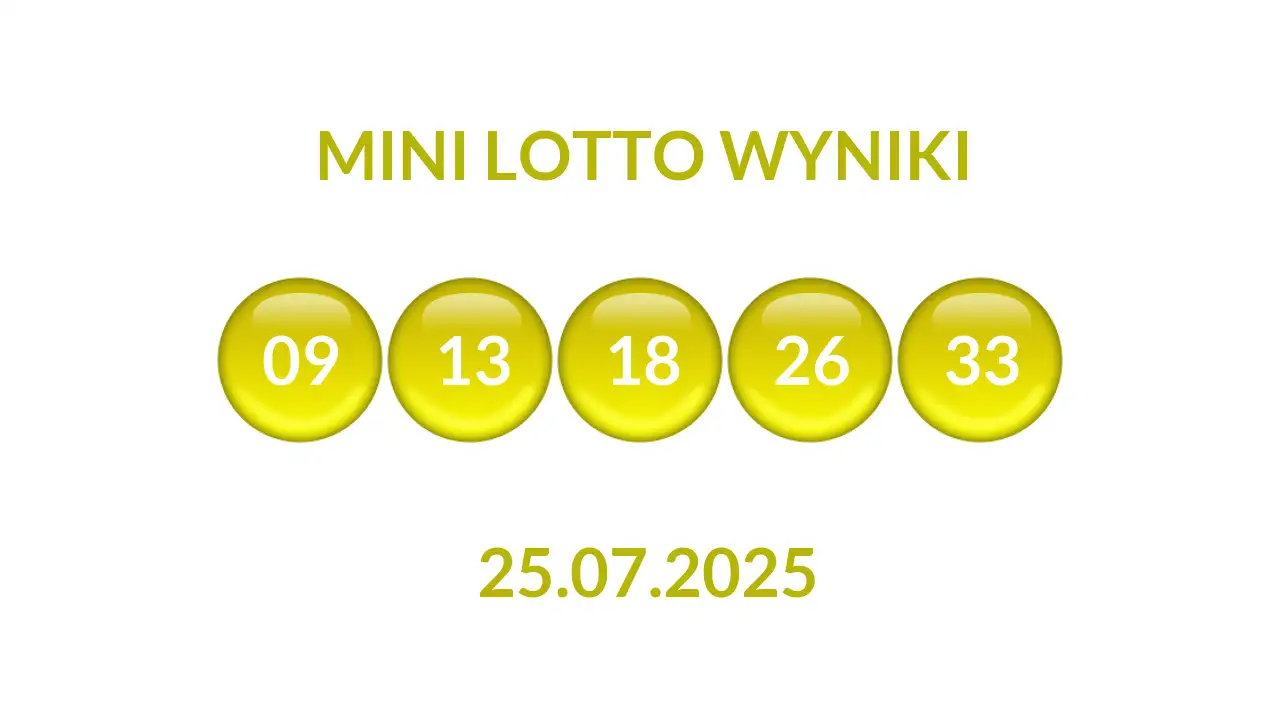 Kulki Mini Lotto z wylosowanymi liczbami dnia 25.07.2025