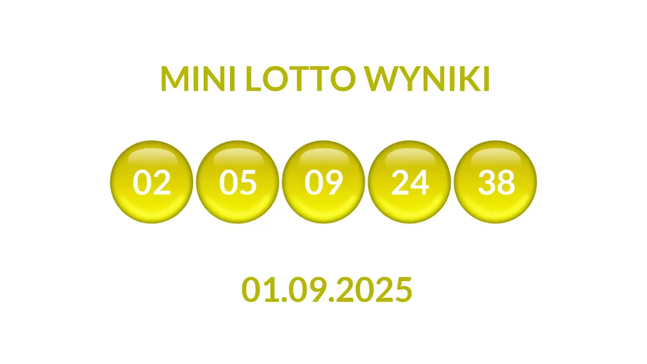 Kulki Mini Lotto z wylosowanymi liczbami dnia 01.09.2025