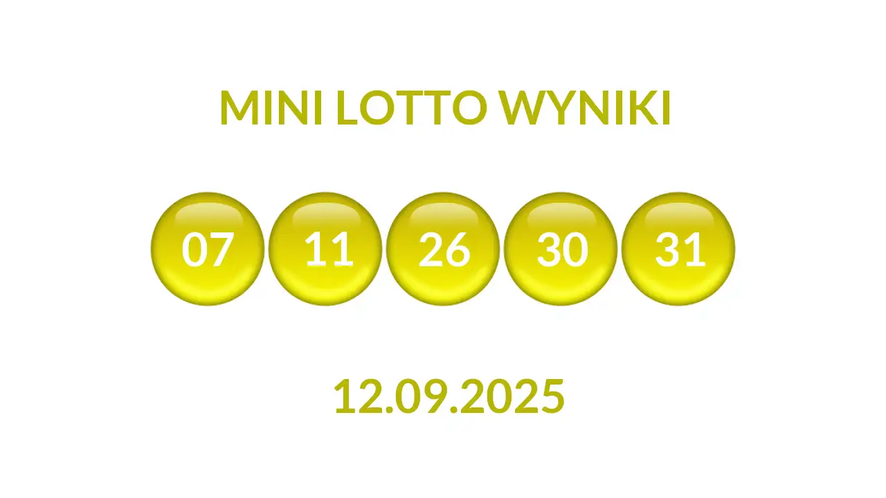 Kulki Mini Lotto z wylosowanymi liczbami dnia 12.09.2025