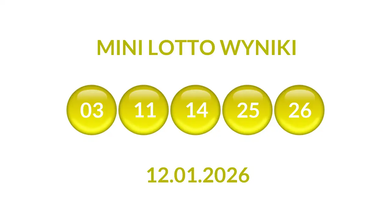 Kulki Mini Lotto z wylosowanymi liczbami dnia 12.01.2026