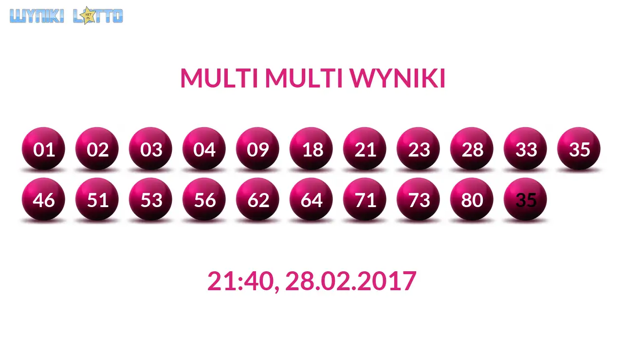 Kulki Multi Multi z wylosowanymi liczbami dnia 28.02.2017 o godz. 21:40