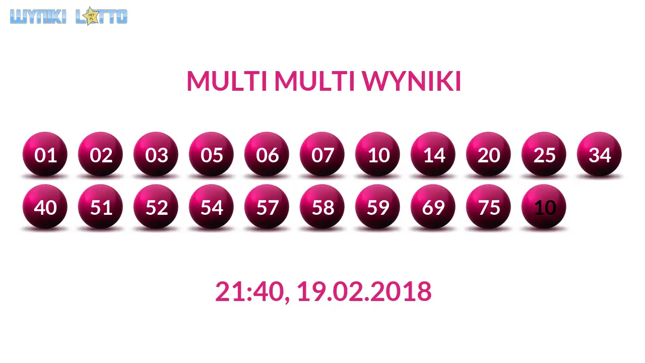 Kulki Multi Multi z wylosowanymi liczbami dnia 19.02.2018 o godz. 21:40