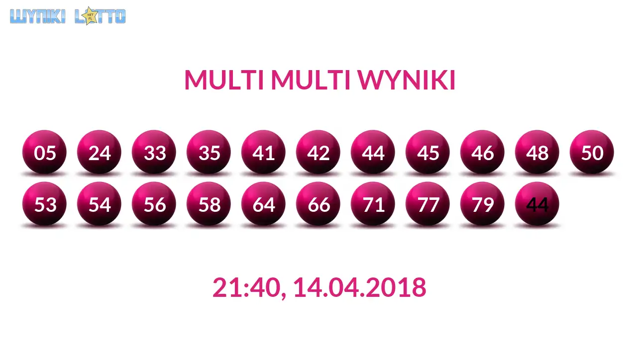 Kulki Multi Multi z wylosowanymi liczbami dnia 14.04.2018 o godz. 21:40