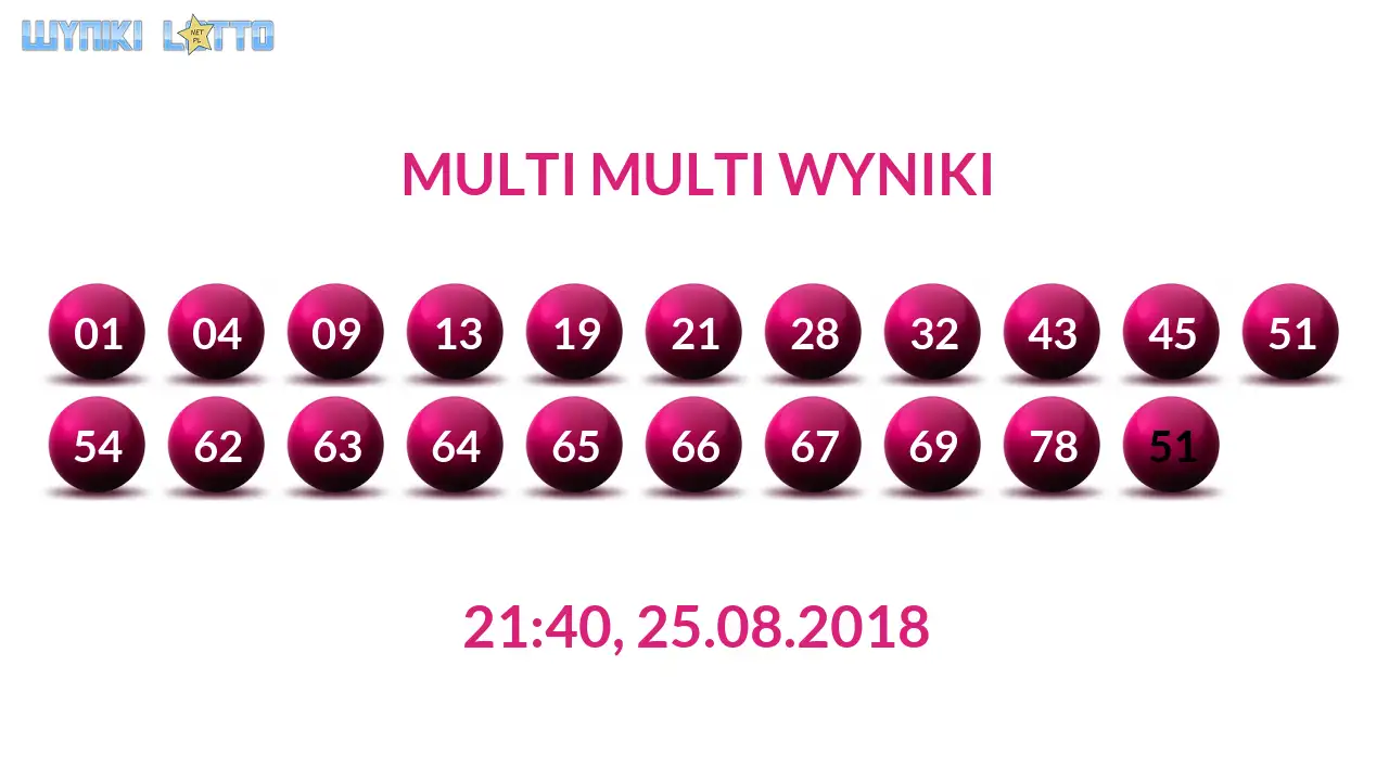 Kulki Multi Multi z wylosowanymi liczbami dnia 25.08.2018 o godz. 21:40