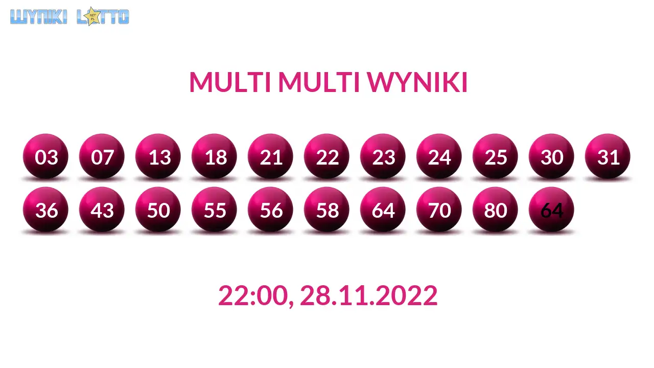 Kulki Multi Multi z wylosowanymi liczbami dnia 28.11.2022 o godz. 22:00