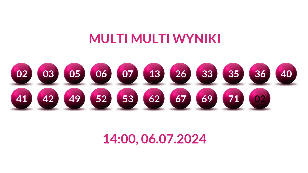 Kulki Multi Multi z wylosowanymi liczbami dnia 06.07.2024 o godz. 14:00