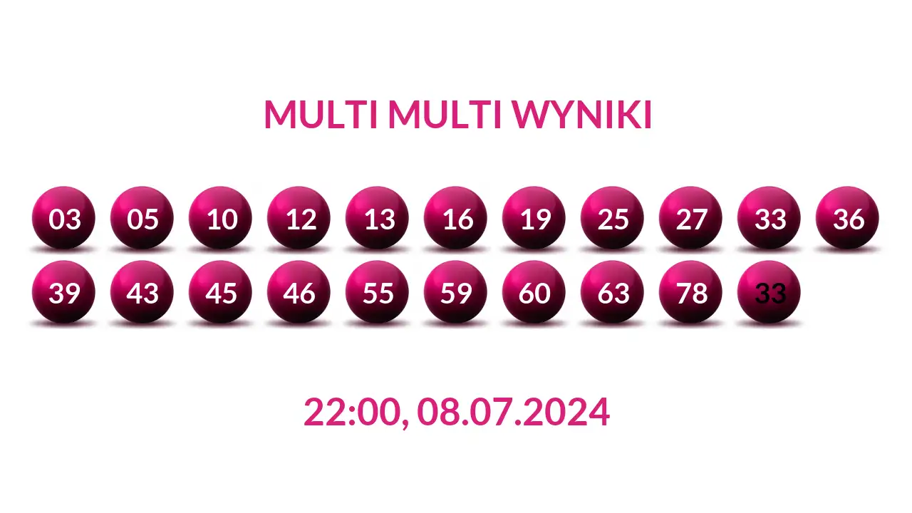 Kulki Multi Multi z wylosowanymi liczbami dnia 08.07.2024 o godz. 22:00