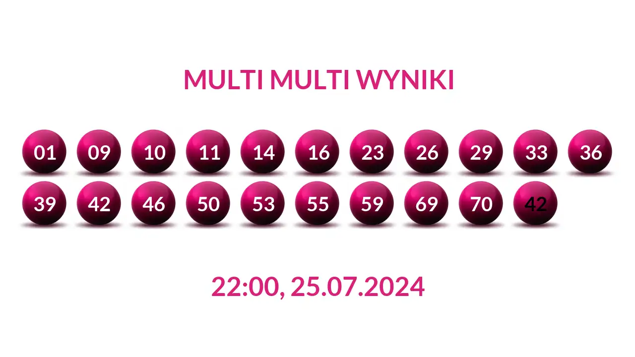 Kulki Multi Multi z wylosowanymi liczbami dnia 25.07.2024 o godz. 22:00