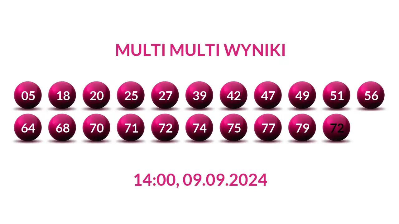 Kulki Multi Multi z wylosowanymi liczbami dnia 09.09.2024 o godz. 14:00