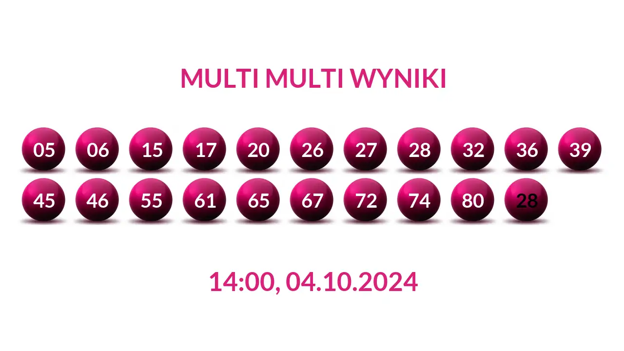 Kulki Multi Multi z wylosowanymi liczbami dnia 04.10.2024 o godz. 14:00