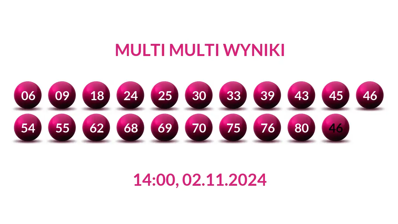 Kulki Multi Multi z wylosowanymi liczbami dnia 02.11.2024 o godz. 14:00
