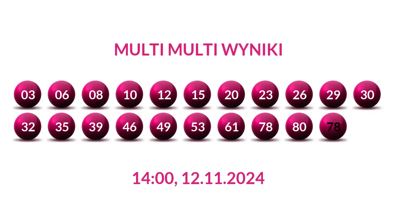 Kulki Multi Multi z wylosowanymi liczbami dnia 12.11.2024 o godz. 14:00