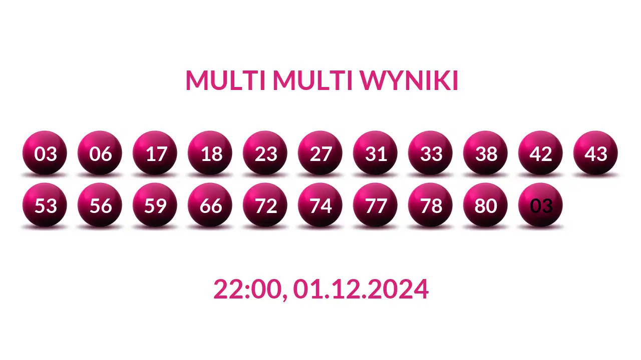 Kulki Multi Multi z wylosowanymi liczbami dnia 01.12.2024 o godz. 22:00
