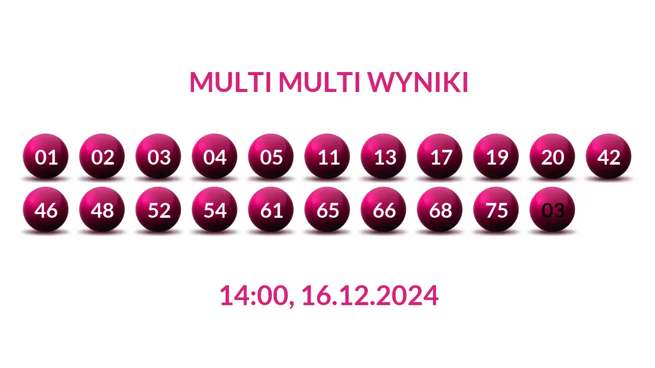 Kulki Multi Multi z wylosowanymi liczbami dnia 16.12.2024 o godz. 14:00