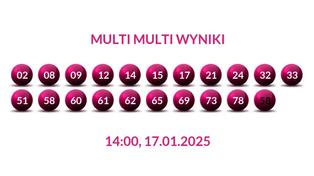 Kulki Multi Multi z wylosowanymi liczbami dnia 17.01.2025 o godz. 14:00