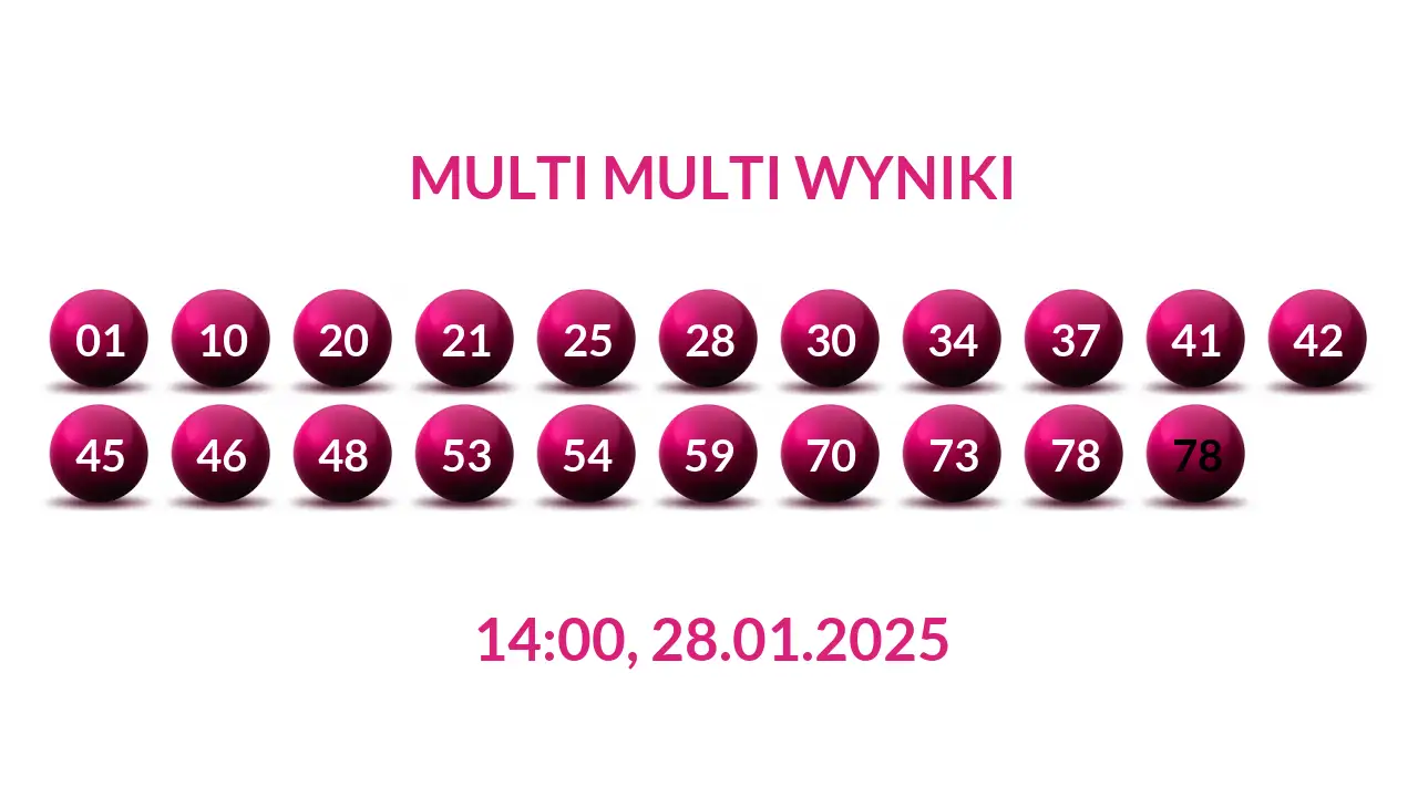 Kulki Multi Multi z wylosowanymi liczbami dnia 28.01.2025 o godz. 14:00