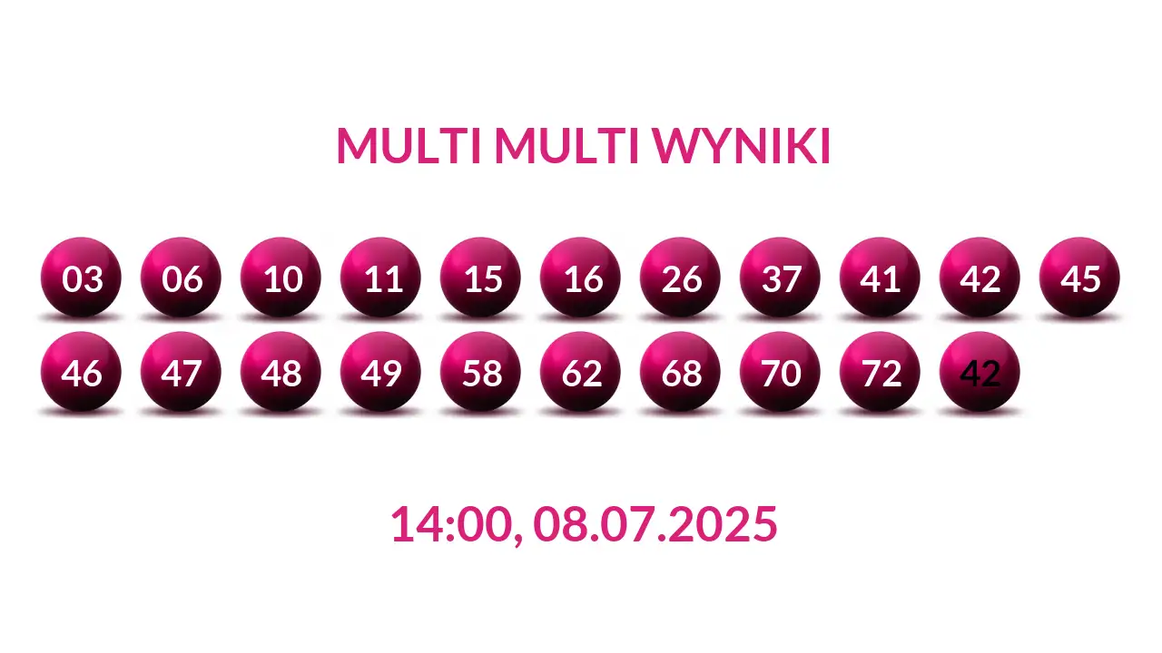 Kulki Multi Multi z wylosowanymi liczbami dnia 08.07.2025 o godz. 14:00