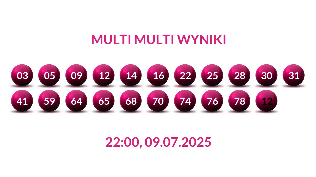 Kulki Multi Multi z wylosowanymi liczbami dnia 09.07.2025 o godz. 22:00
