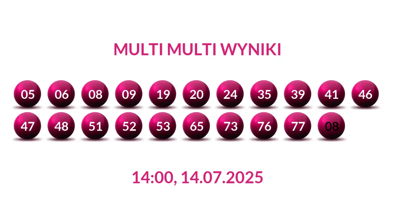 Kulki Multi Multi z wylosowanymi liczbami dnia 14.07.2025 o godz. 14:00