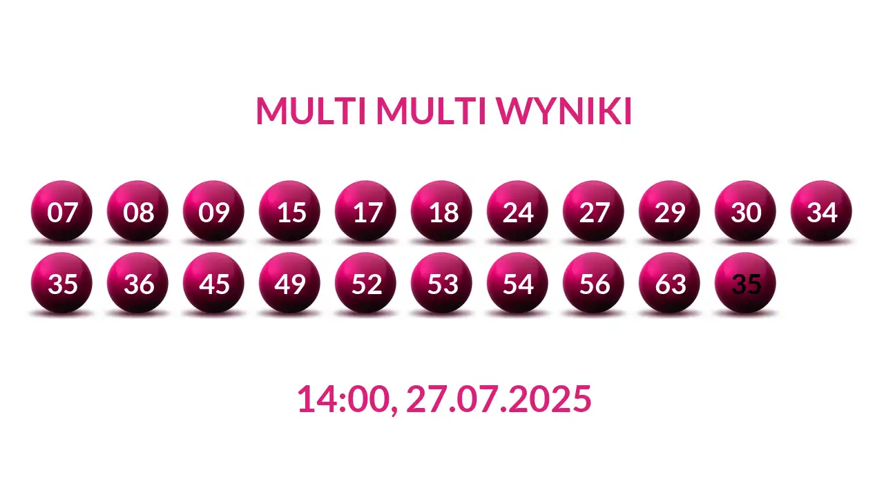 Kulki Multi Multi z wylosowanymi liczbami dnia 27.07.2025 o godz. 14:00