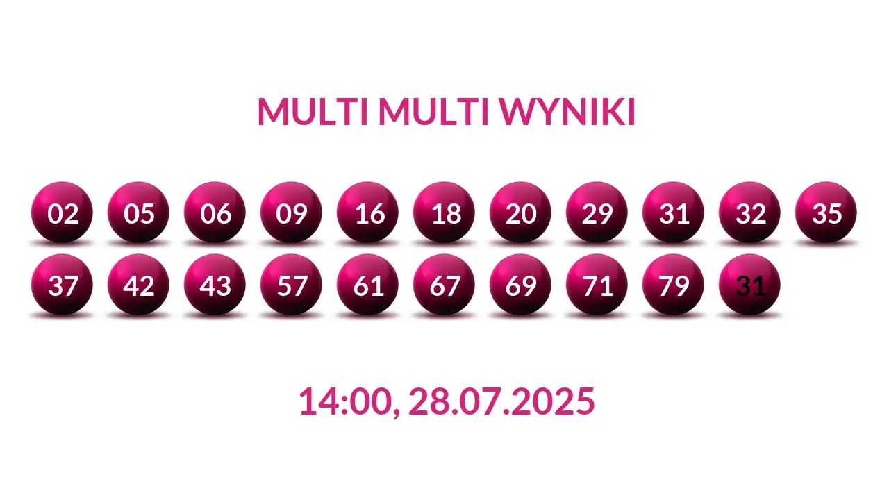 Kulki Multi Multi z wylosowanymi liczbami dnia 28.07.2025 o godz. 14:00