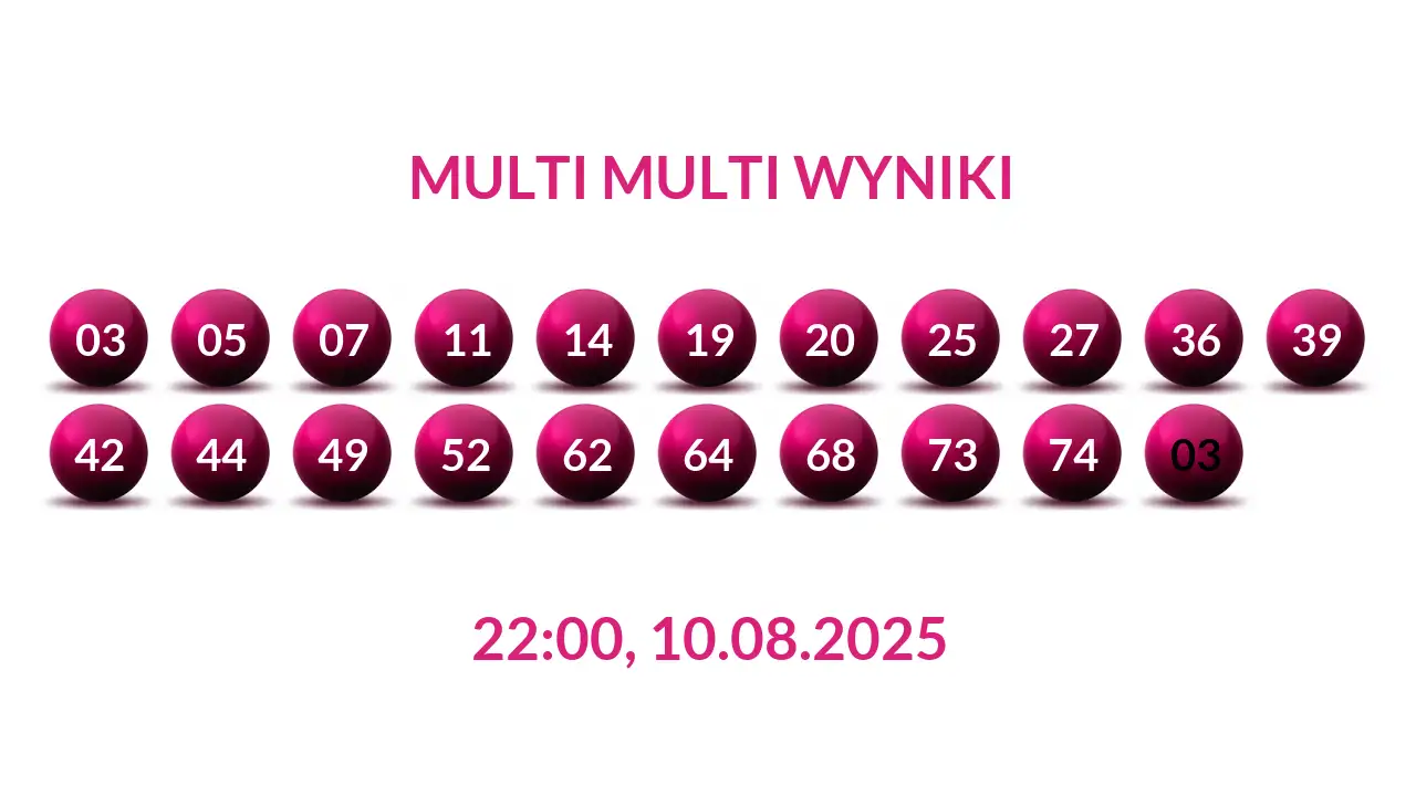 Kulki Multi Multi z wylosowanymi liczbami dnia 10.08.2025 o godz. 22:00