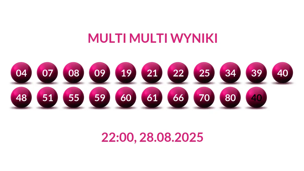 Kulki Multi Multi z wylosowanymi liczbami dnia 28.08.2025 o godz. 22:00