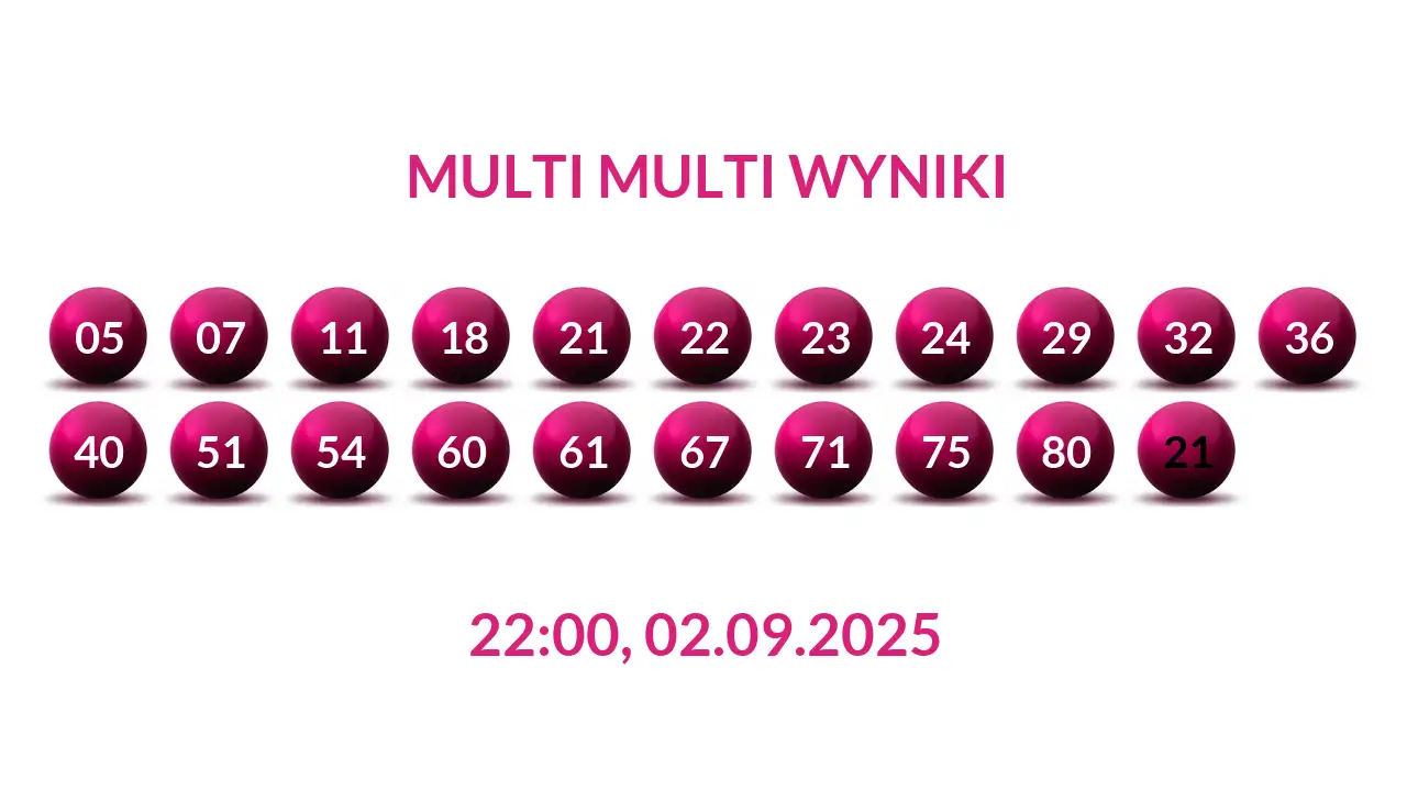 Kulki Multi Multi z wylosowanymi liczbami dnia 02.09.2025 o godz. 22:00