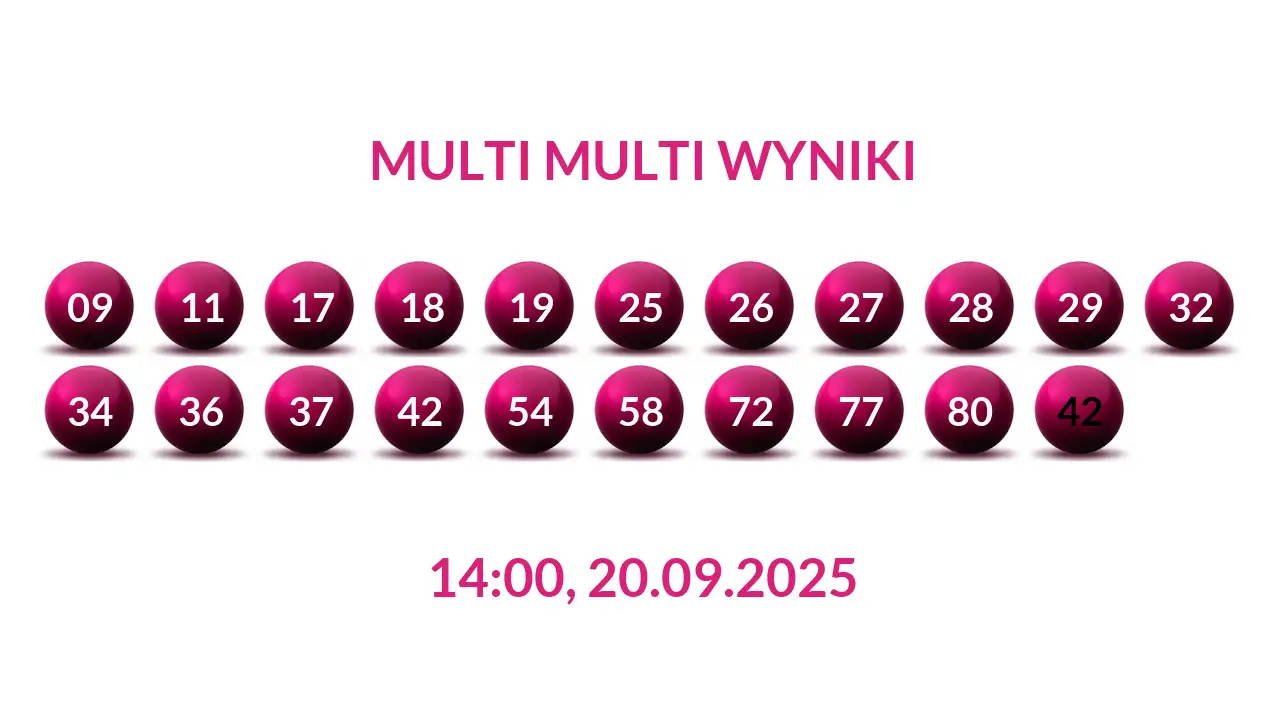 Kulki Multi Multi z wylosowanymi liczbami dnia 20.09.2025 o godz. 14:00
