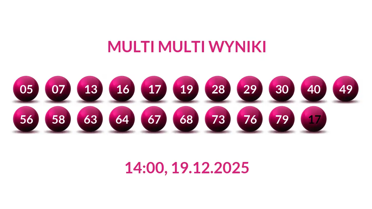 Kulki Multi Multi z wylosowanymi liczbami dnia 19.12.2025 o godz. 14:00