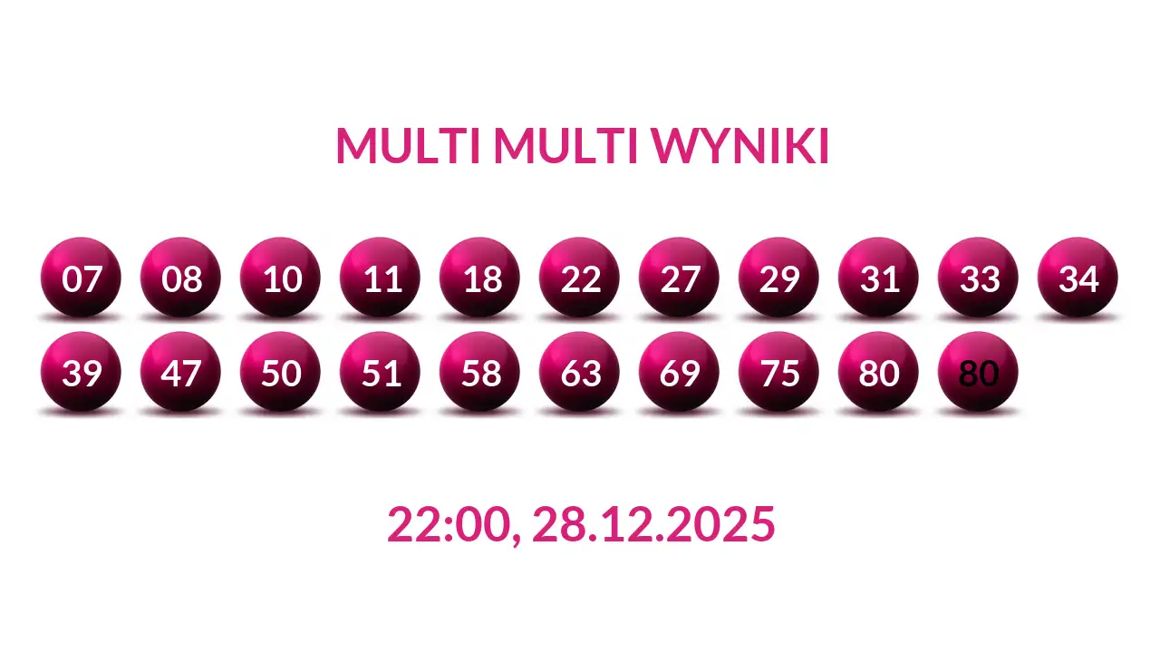Kulki Multi Multi z wylosowanymi liczbami dnia 28.12.2025 o godz. 22:00