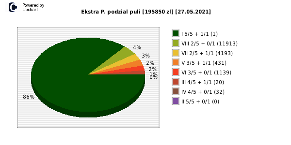 Ekstra Pensja wygrane w losowaniu nr. 1846 dnia 27.05.2021