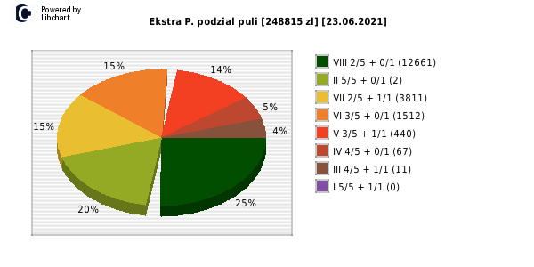 Ekstra Pensja wygrane w losowaniu nr. 1873 dnia 23.06.2021