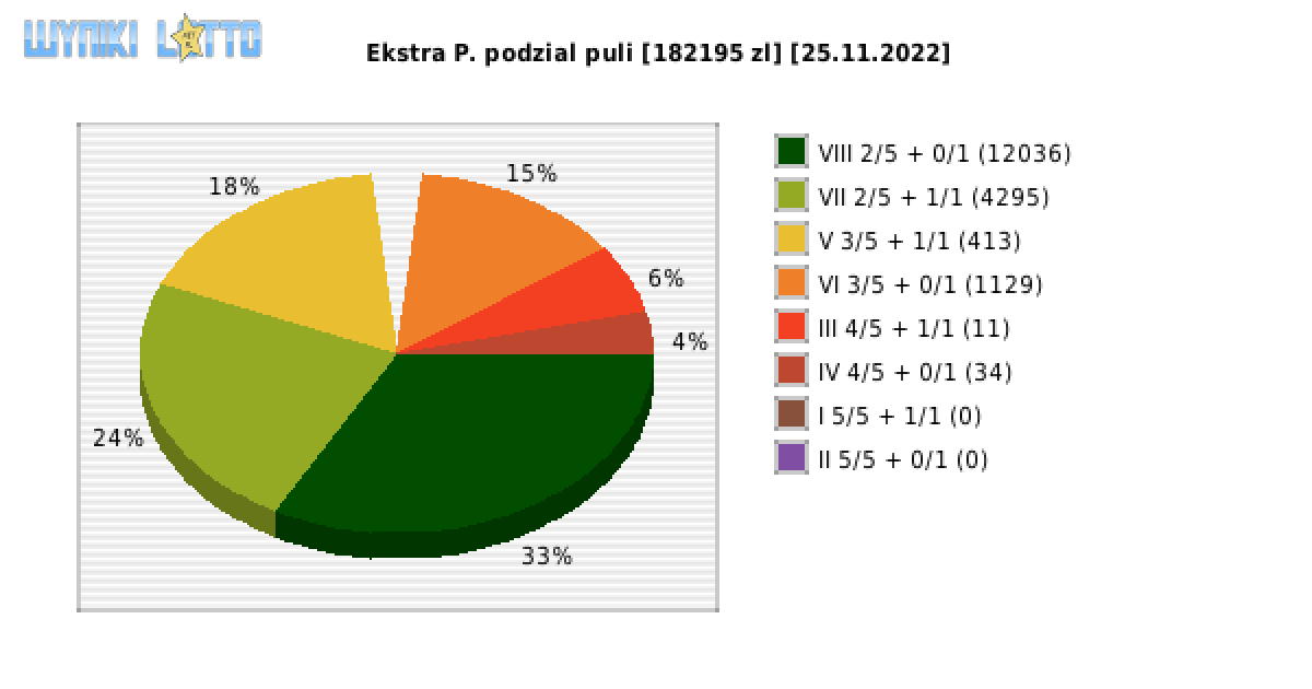 Ekstra Pensja wygrane w losowaniu nr. 2393 dnia 25.11.2022