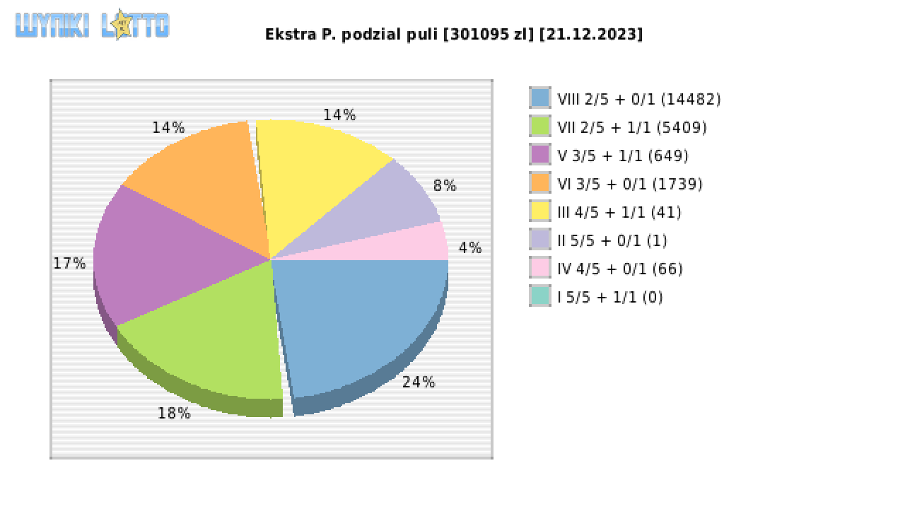 Ekstra Pensja wygrane w losowaniu nr. 2784 dnia 21.12.2023
