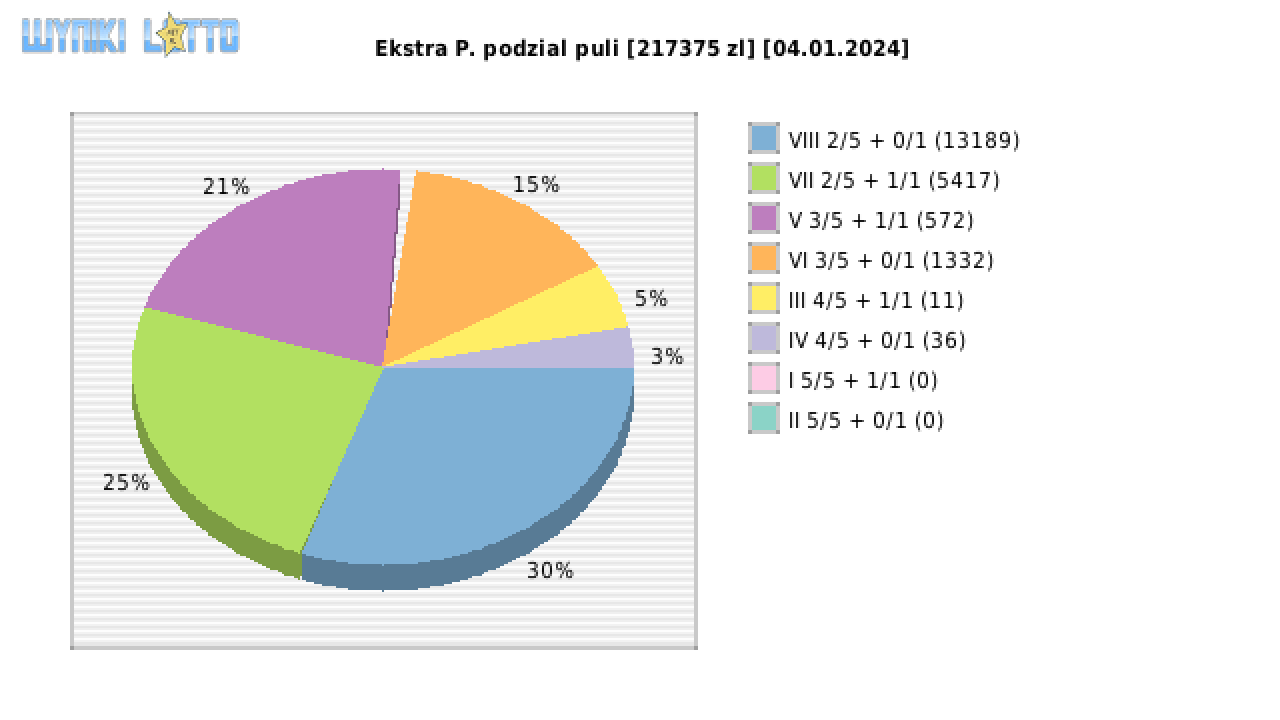 Ekstra Pensja wygrane w losowaniu nr. 2798 dnia 04.01.2024