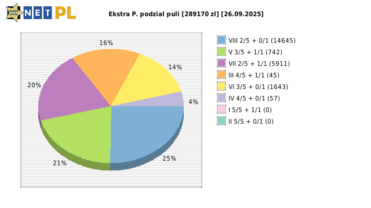 Ekstra Pensja wygrane w losowaniu nr. 3429 dnia 26.09.2025