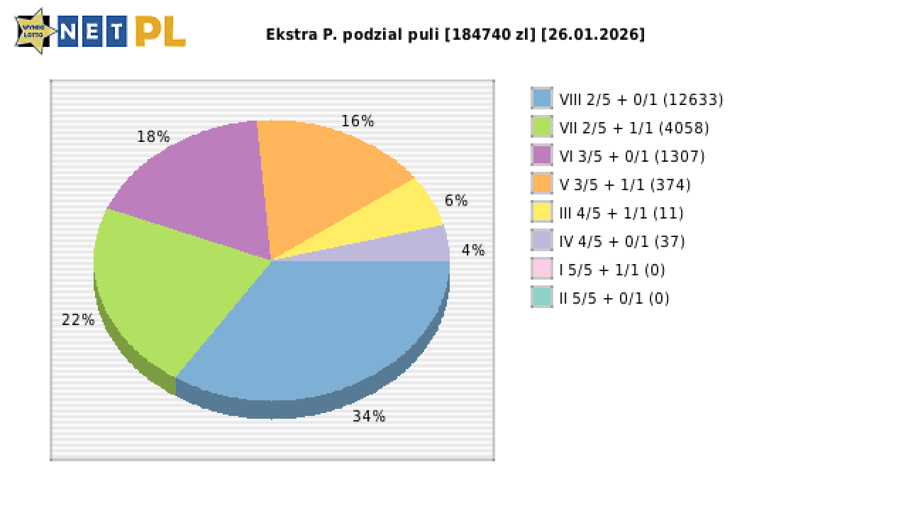 Ekstra Pensja wygrane w losowaniu nr. 3551 dnia 26.01.2026