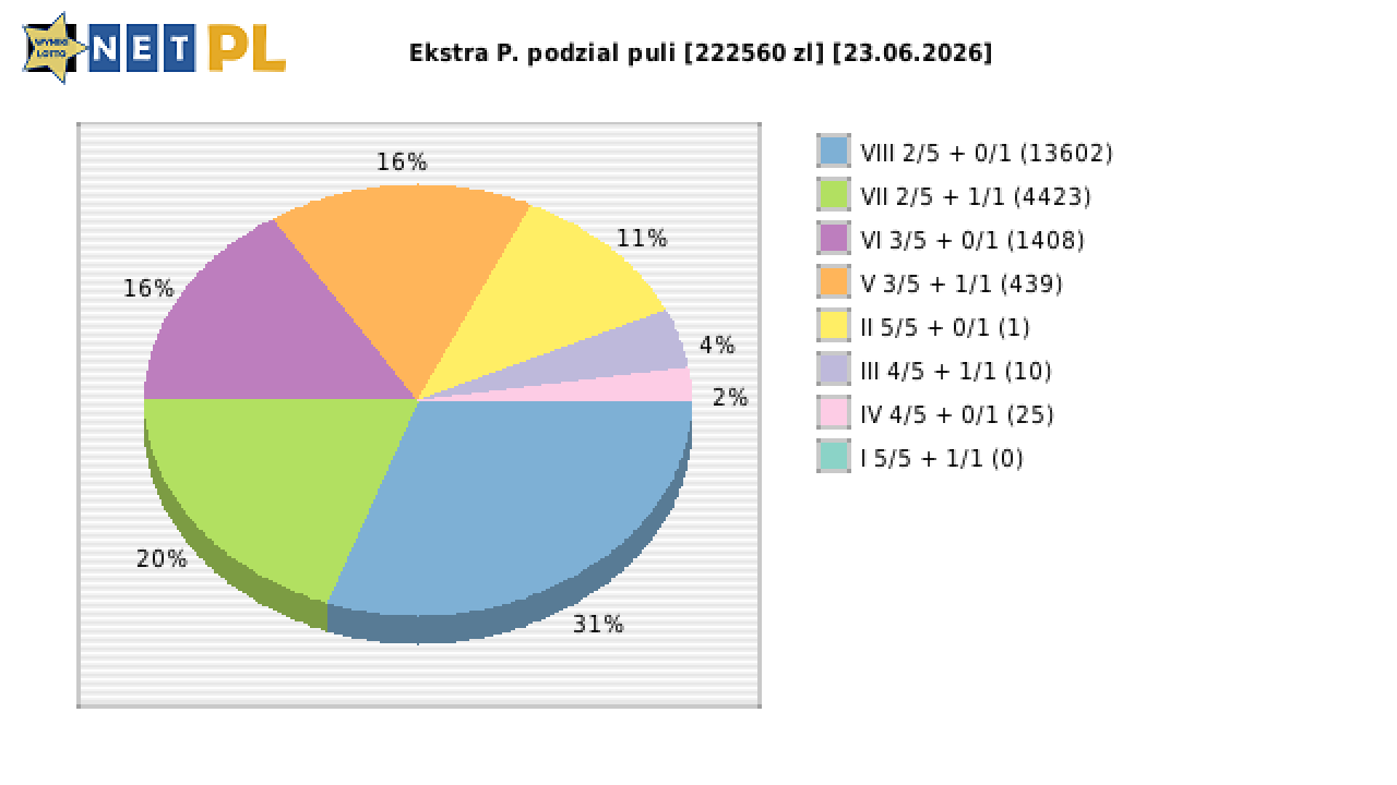 Ekstra Pensja wygrane w losowaniu nr. 3699 dnia 23.06.2026