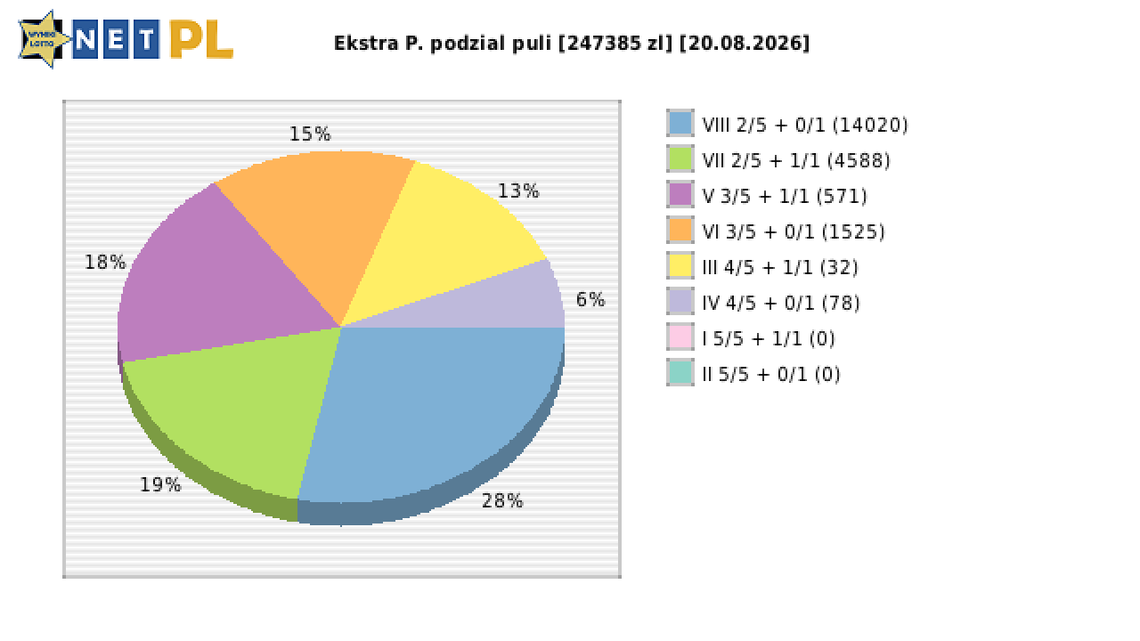 Ekstra Pensja wygrane w losowaniu nr. 3757 dnia 20.08.2026