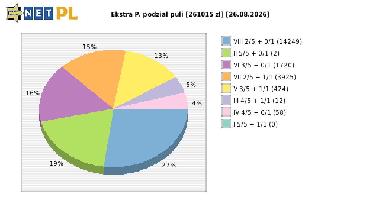 Ekstra Pensja wygrane w losowaniu nr. 3763 dnia 26.08.2026