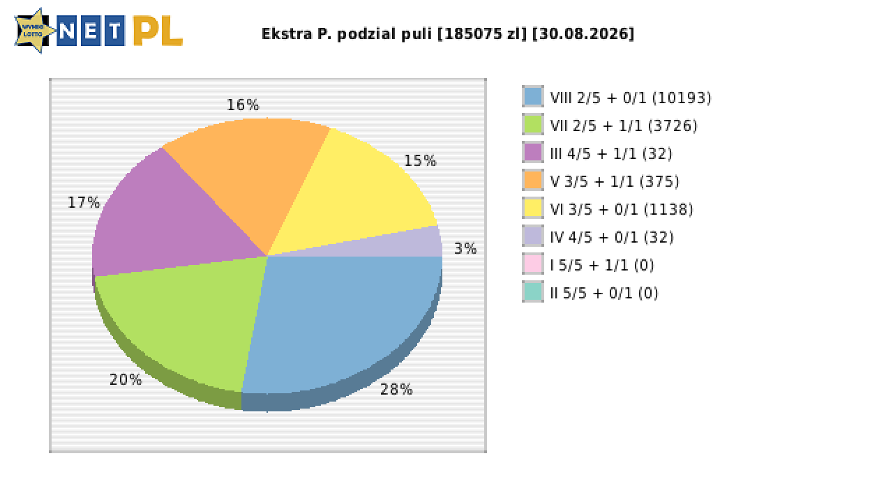 Ekstra Pensja wygrane w losowaniu nr. 3767 dnia 30.08.2026