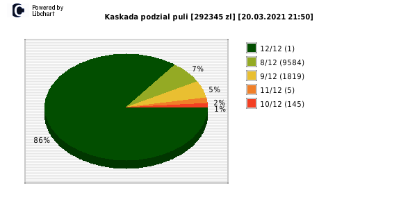Kaskada wygrane w losowaniu nr. 5406 dnia 20.03.2021 o godzinie 21:50
