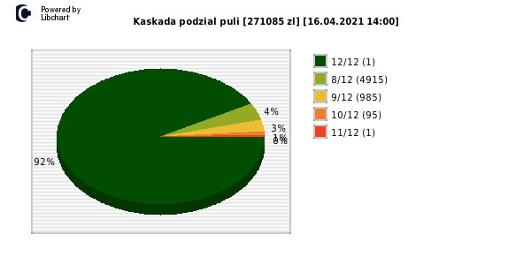 Kaskada wygrane w losowaniu nr. 5459 dnia 16.04.2021 o godzinie 14:00
